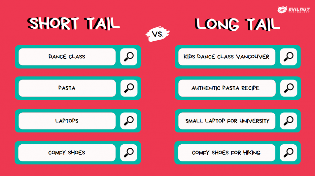 long tail keywords 101 what are they